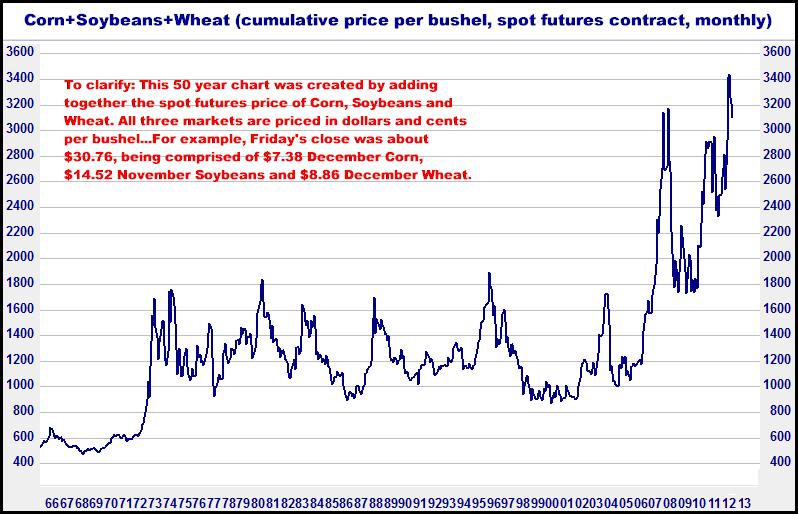 11-12-12wheatcornbeansmonthly2.png