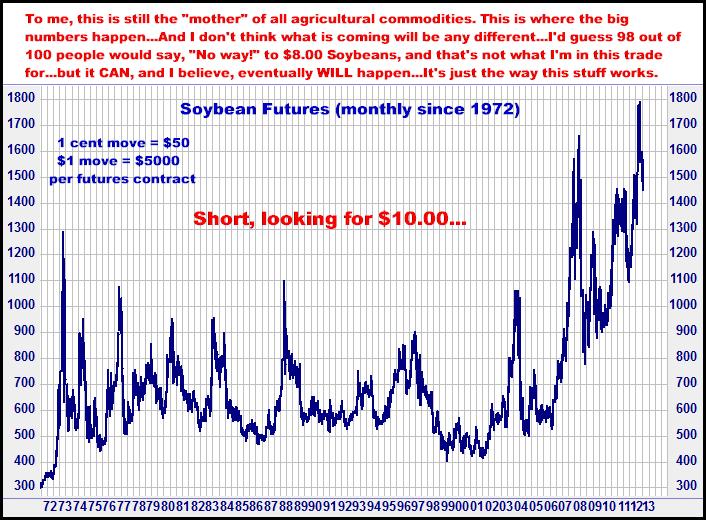 11-12-12soybeanmonthly2.png