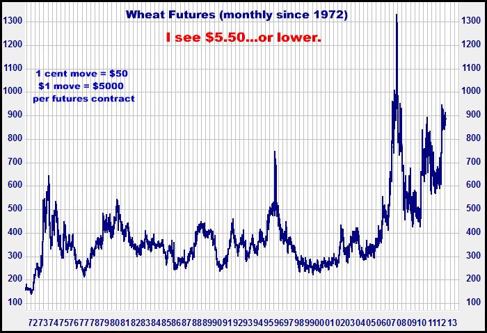11-12-12wheatmonthly2.png