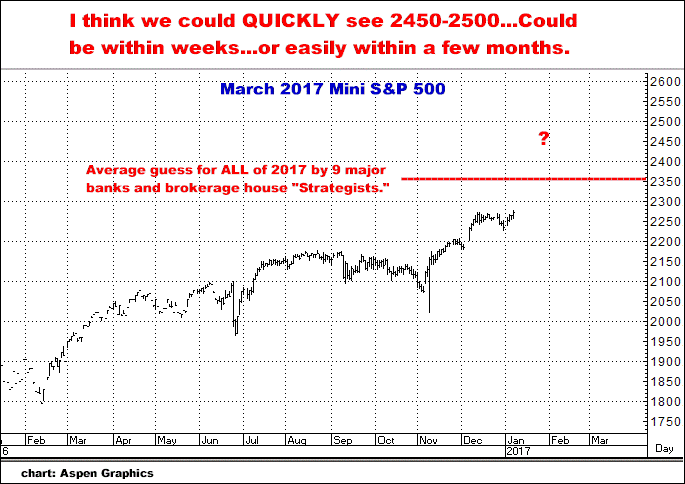 1-7-17march17miniS&P.png