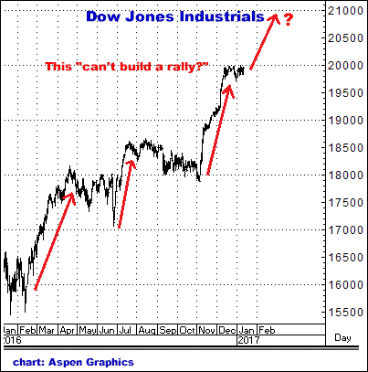1-11-17dowdaily.png