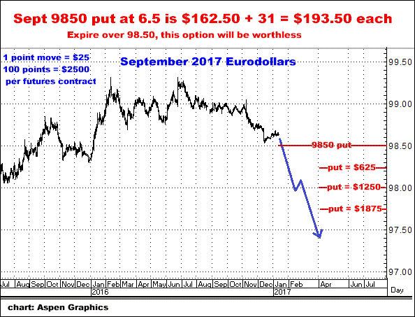 1-11-17septEd9850put.png