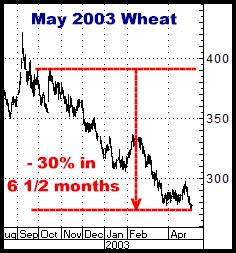 1-7-11may03wheat.png