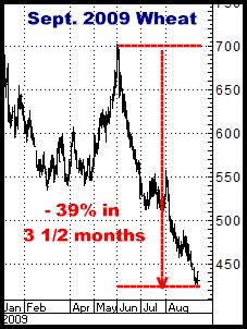 1-7-11sept09wheat.png