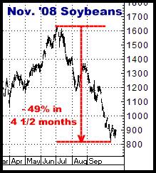 1-7-11nov08soybeans.png