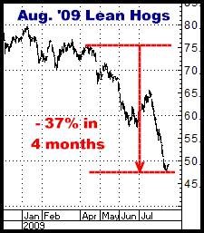 1-7-11aug09hogs.png