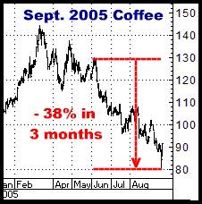 1-7-11sep05coffee.png