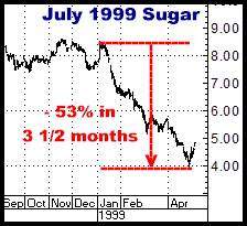1-7-11july99sugar.png