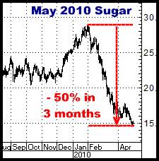 1-7-11may10sugar.png