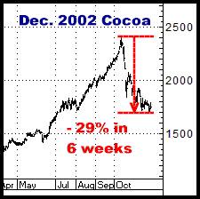 1-7-11dec02cocoa.png