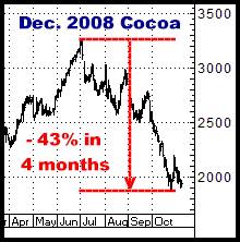 1-7-11dec08cocoa.png