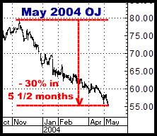 1-7-11may04oj.png