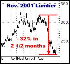 1-7-11nov01lumber.png