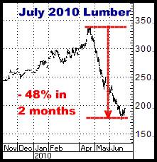 1-7-11july10lumber.png