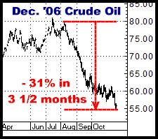1-7-11dec06crude.png