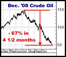1-7-11dec08crude.png