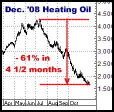 1-7-11dec08heat.png