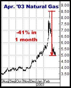 1-7-11apr03natgas.png