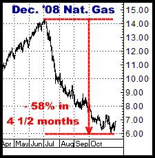 1-7-11dec08natgas.png