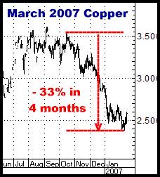 1-7-11mar07copper.png