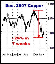 1-7-11dec07copper.png