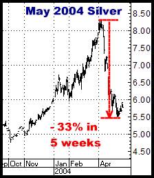 1-7-11may04silver.png