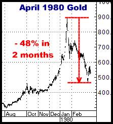 1-7-11apr80gold.png