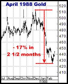 1-7-11apr88gold.png