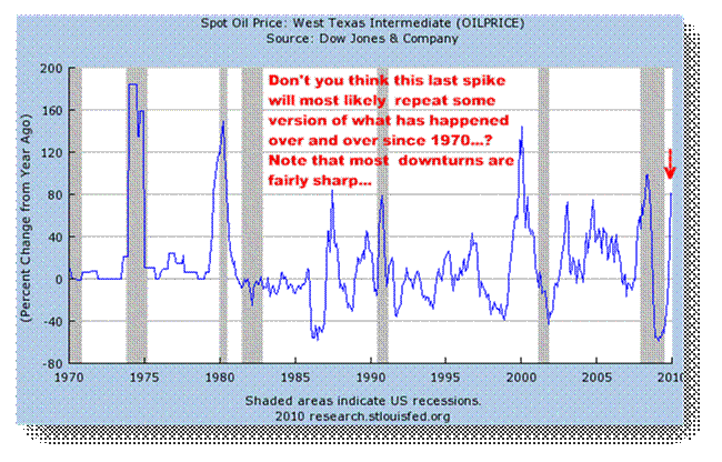 1-14-10oilprice.gif
