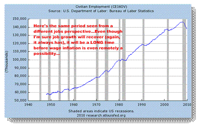1-14-10civemployment1.gif