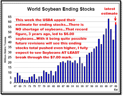 1-15-10soybeanworldending.gif