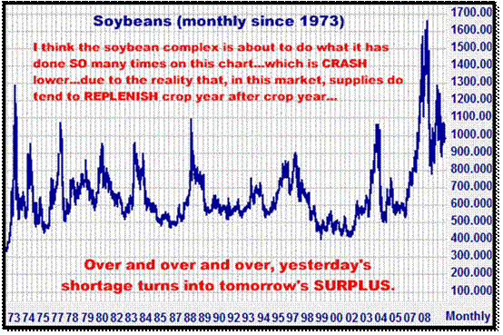 1-15-10soybeanmonthly.gif