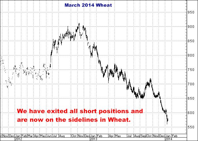 1-15-14march14wheat.png