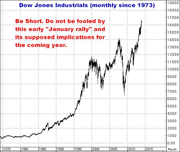 1-15-14dowmonthly.png