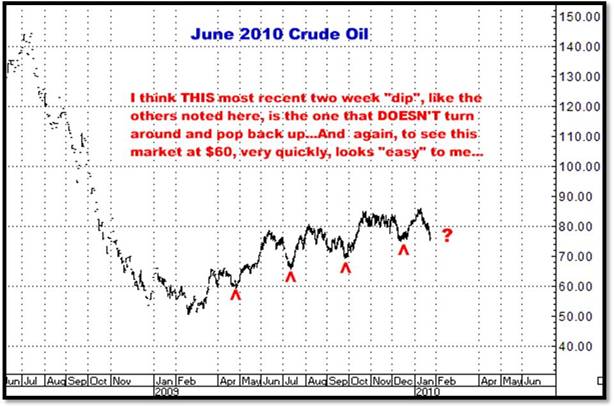 1-22-10june10crude.png
