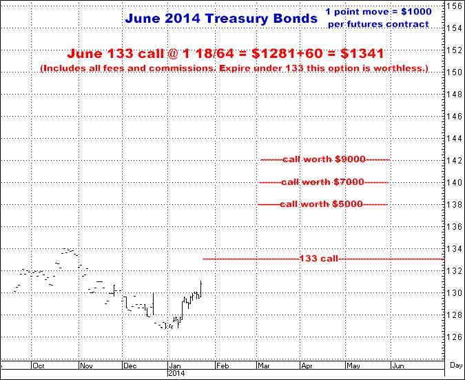 1-23-14june14bond133call.png