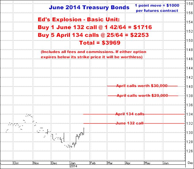 1-23-14june14bond132&134calls.png