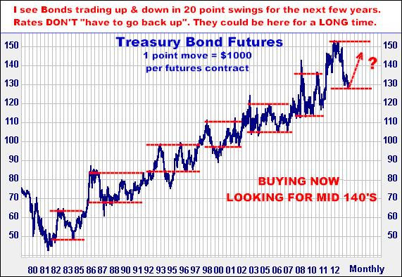 1-13-14bondmonthly.png