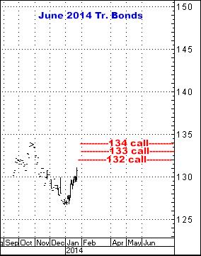 1-23-14june14bonds2.png