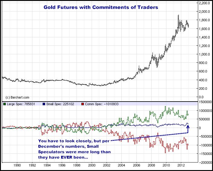 1-23-13goldcommitments.png