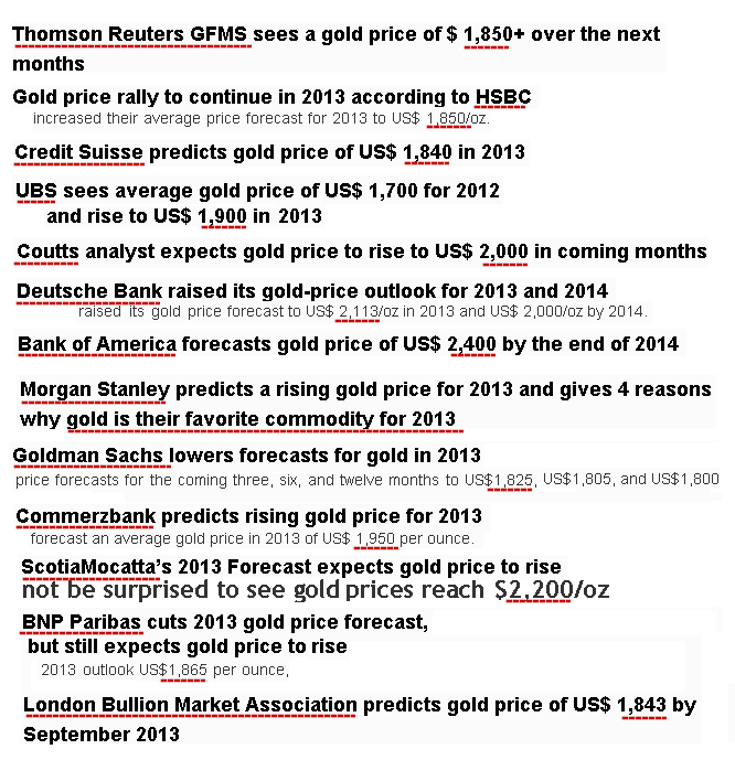 12-13-12goldforecasts.png