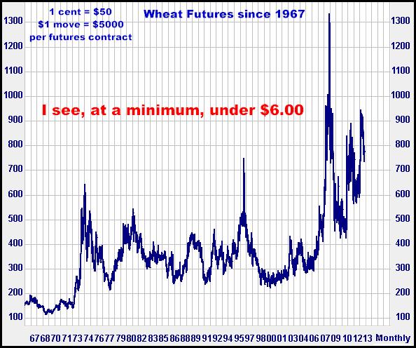 1-24-13wheatmonthly.png