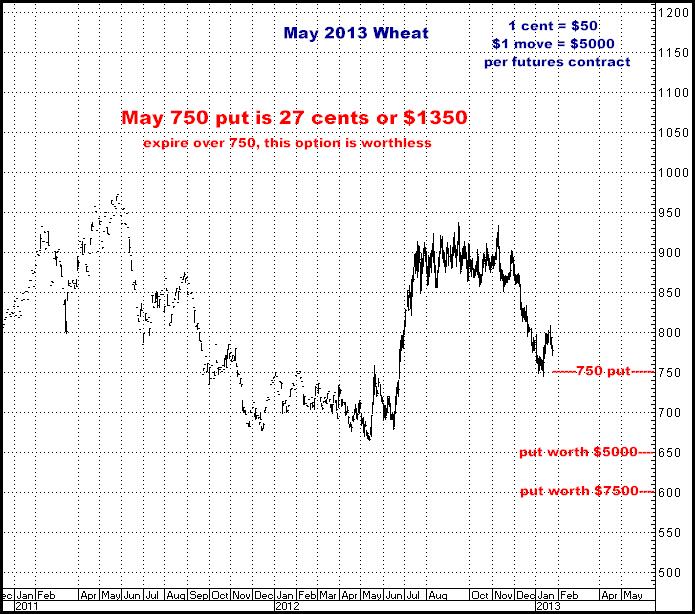 1-24-13may13wheat.png