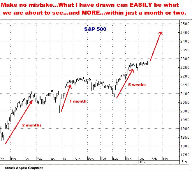 1-24-17s&p500.png