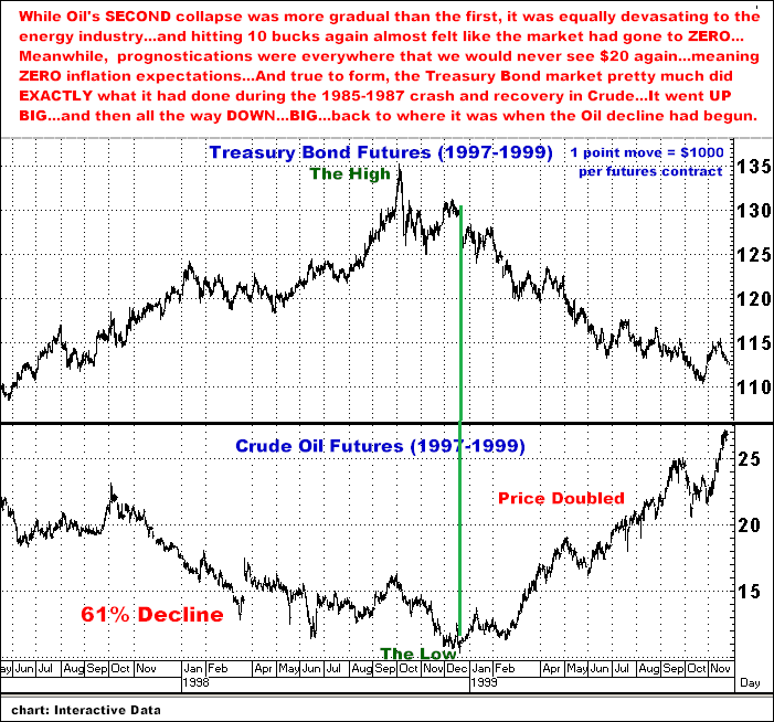 1-25-16bondsvscrude1997-1999.png