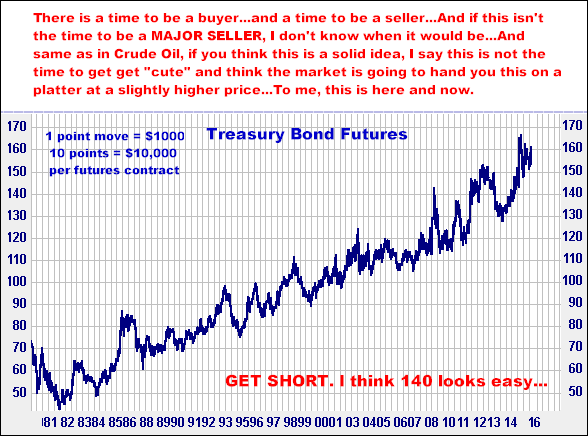 1-25-16bondmonthly.png