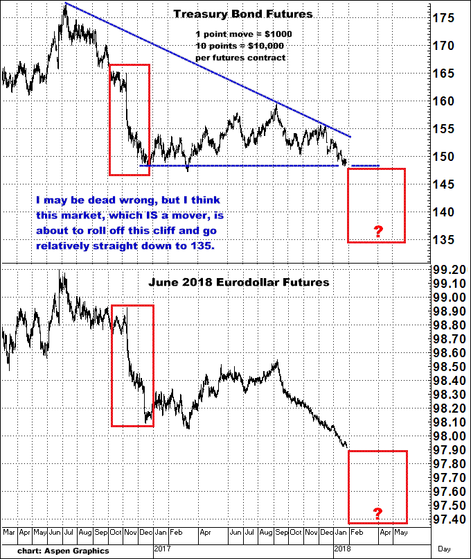 1-26-18bonds7eddaily.png
