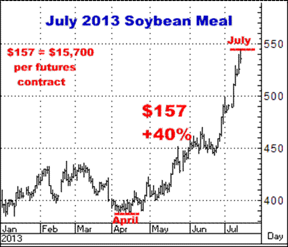 2-7-17july2013soymeal.png