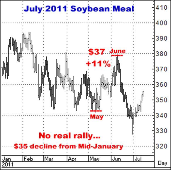 2-7-17july2011soymeal.png
