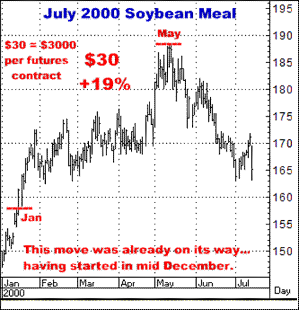 2-7-17july2000soymeal.png